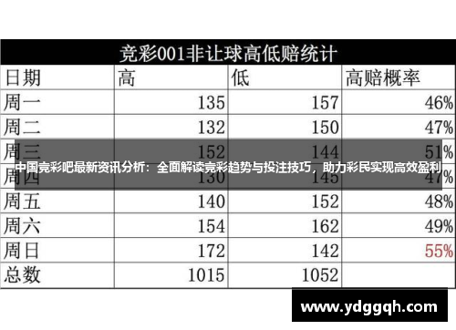 中国竞彩吧最新资讯分析：全面解读竞彩趋势与投注技巧，助力彩民实现高效盈利